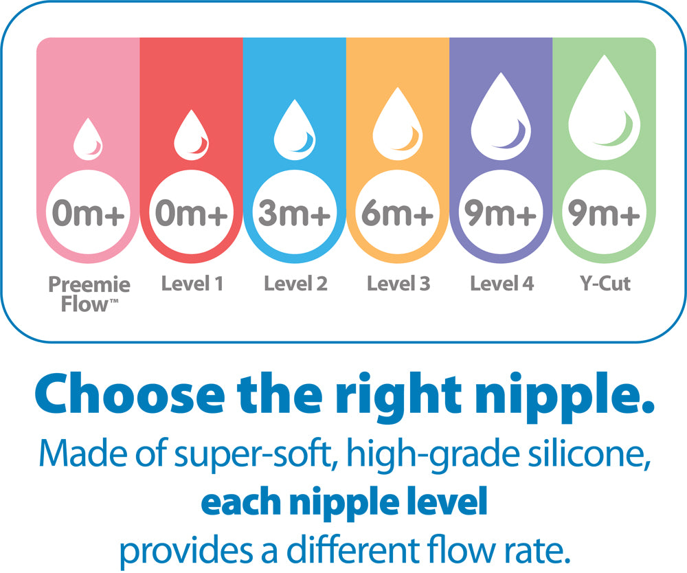 Dr Brown s Options Anti Colic Wide Neck Teats Level 1 Dr